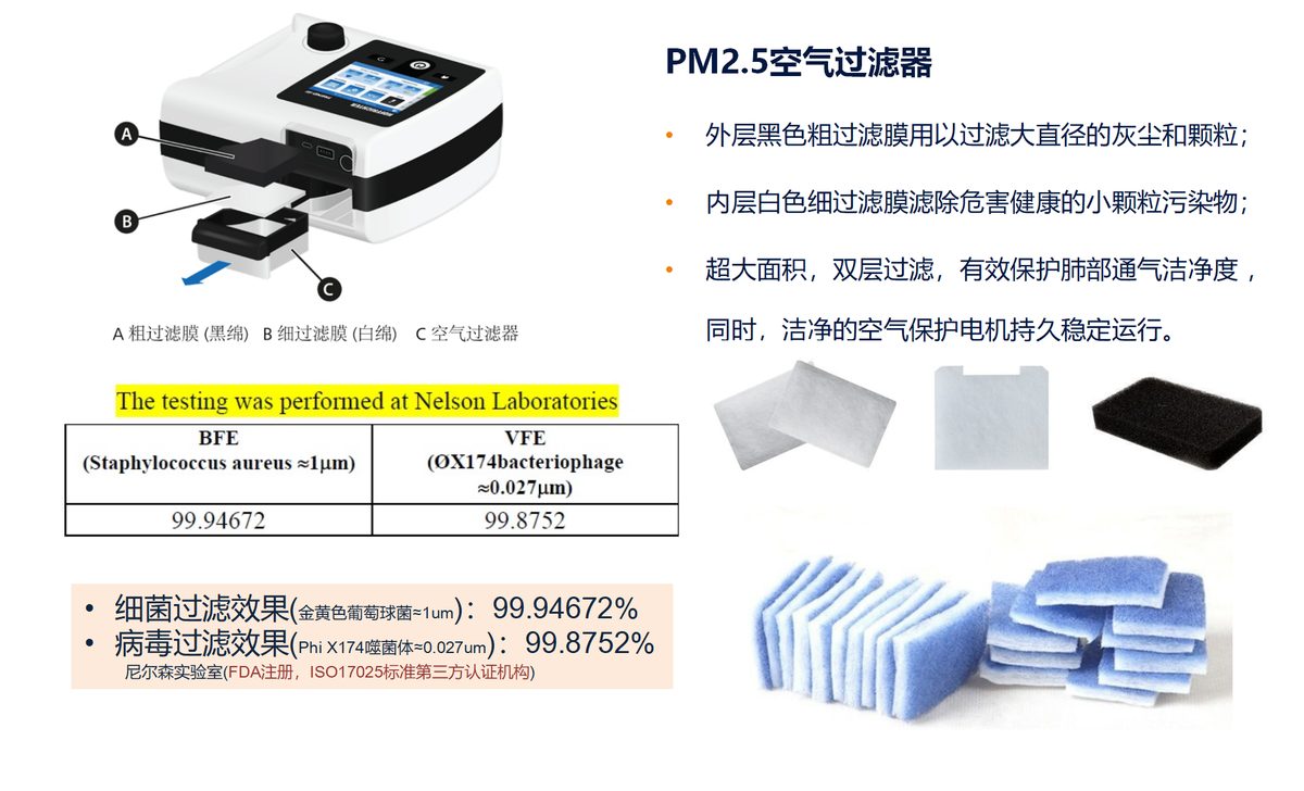 安梦 8CPD50 全功能呼吸机