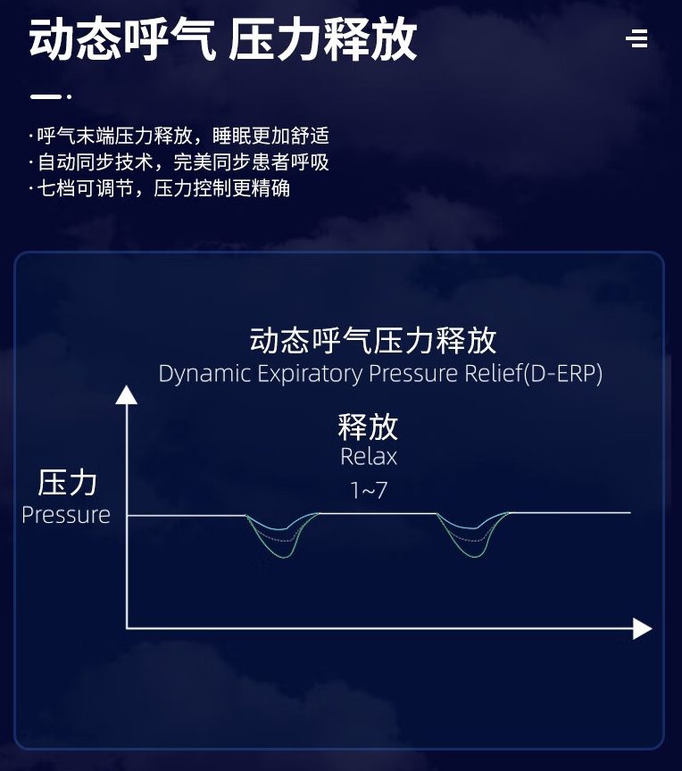 赛呼康 Safe100-A20D单水平睡眠呼吸机