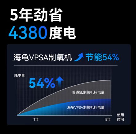 海龟VPSA制氧机