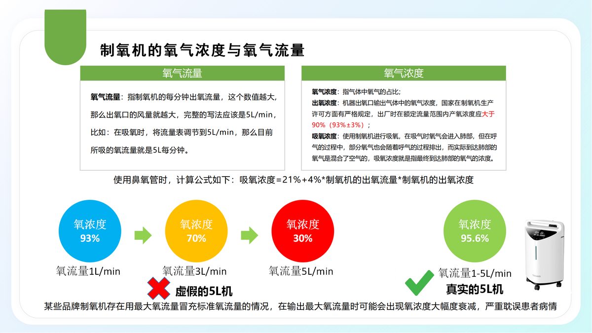 迈睿思 Y-608W医用级制氧机