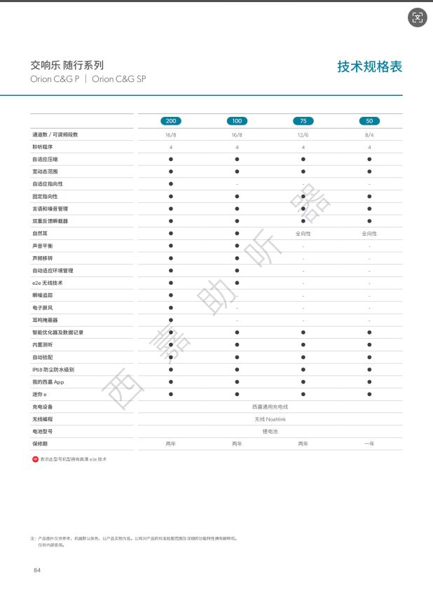 西嘉 交响乐随行RIC助听器