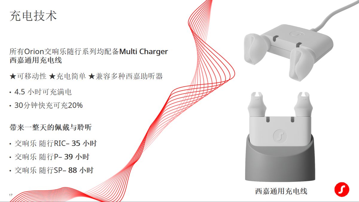 西嘉 交响乐随行RIC助听器