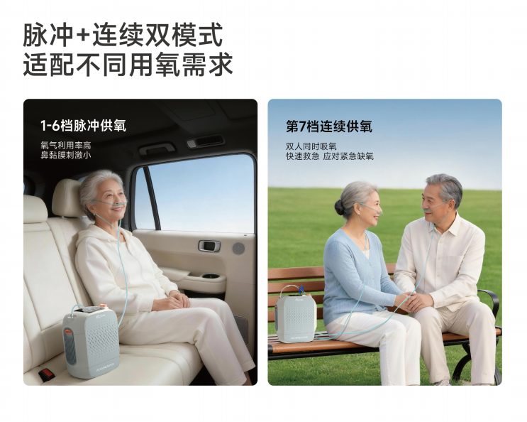 邱邱糖＆倍益康PM3-7 等效7L便携式制氧机