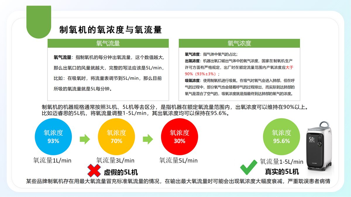 威高 WO-S0518医用级智能制氧机
