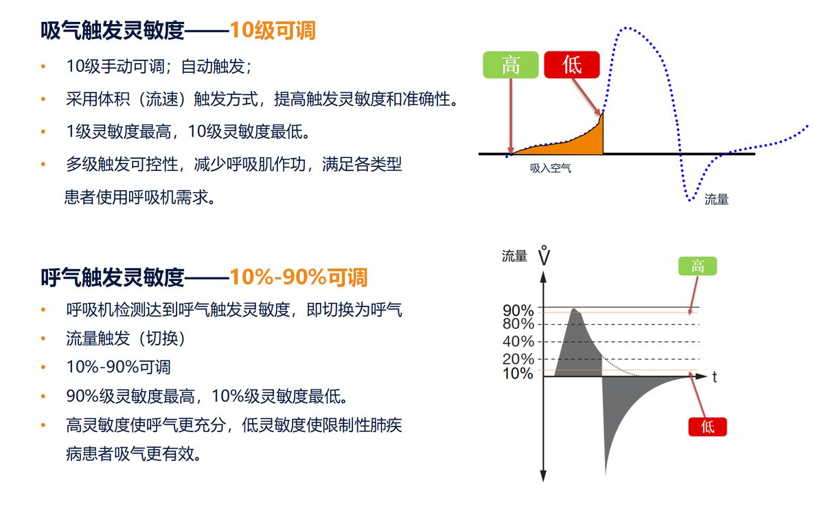 安梦 8CPD50 全功能呼吸机