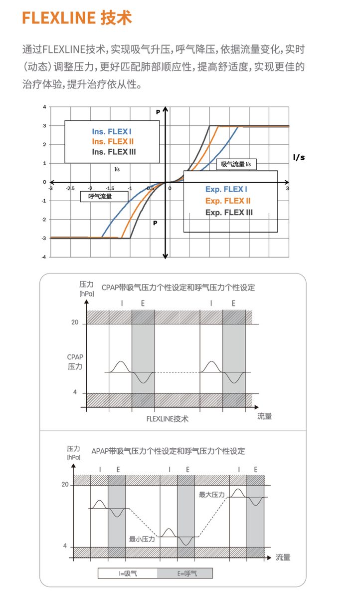 安梦 8CPD60 双水平睡眠呼吸机