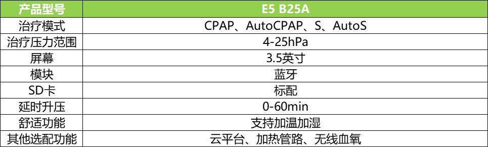 瑞迈特 E5 B25A双水平睡眠呼吸机