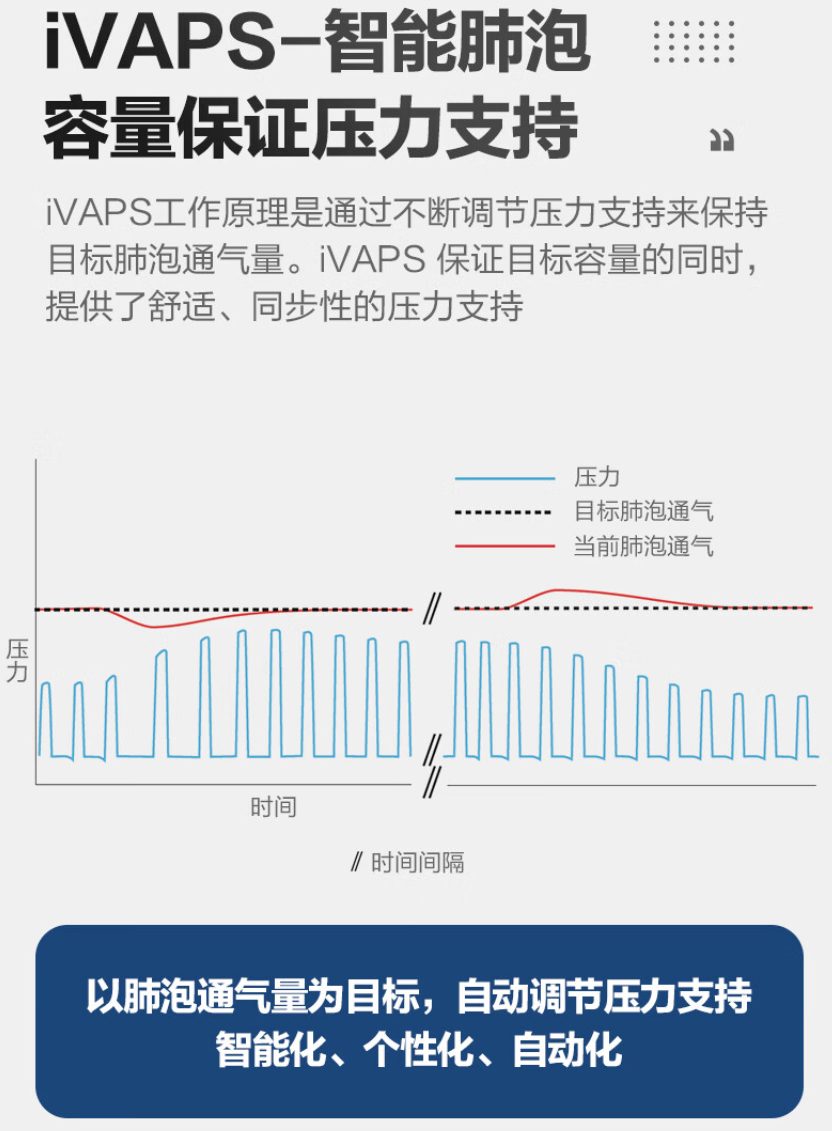 瑞思迈 lumis150肺病呼吸机