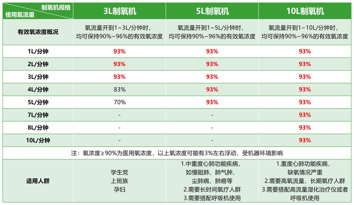 威高 WO-S0518医用级智能制氧机