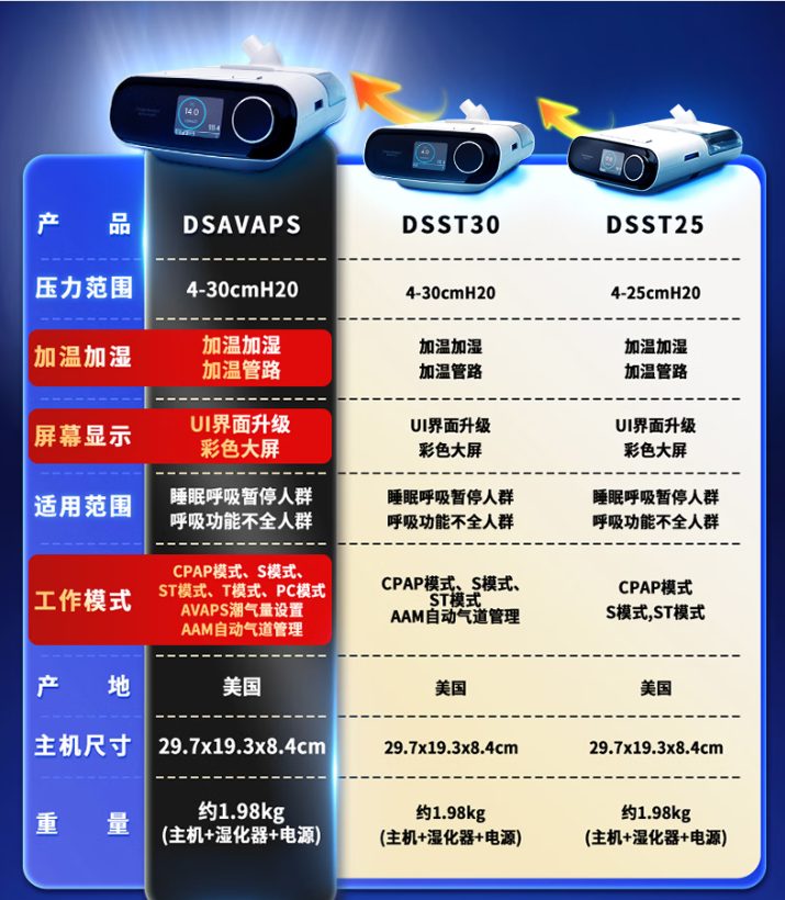 飞利浦 DreamStation-BiPAP AVAPS 30 全模式呼吸机