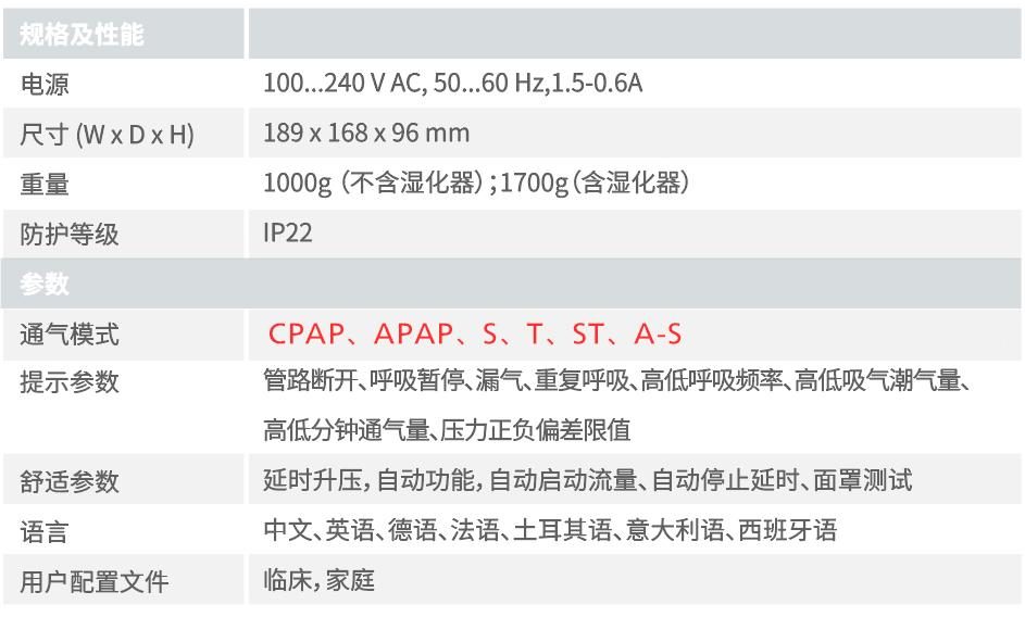 安梦 8CPD50 全功能呼吸机